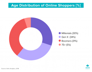shopper