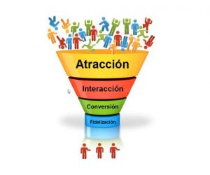 embudo de ventas