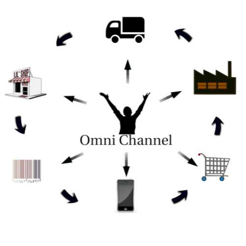 Vendé más aplicando estrategias de Omnicanalidad en tu comercio